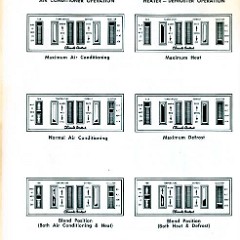 1968 Buick Owners Manual-28