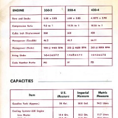 1968 Buick Owners Manual-66