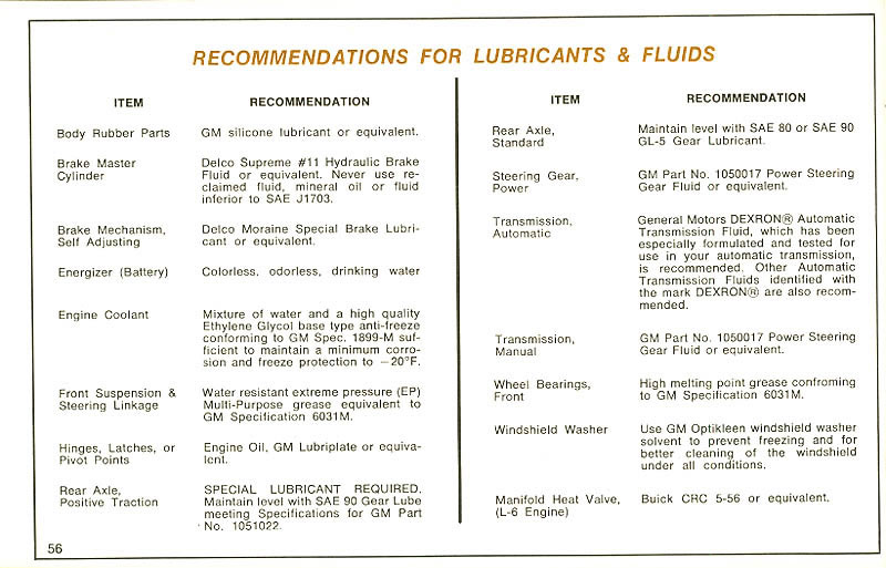 1971 Buick Skylark Owners Manual-Page 56 jpg