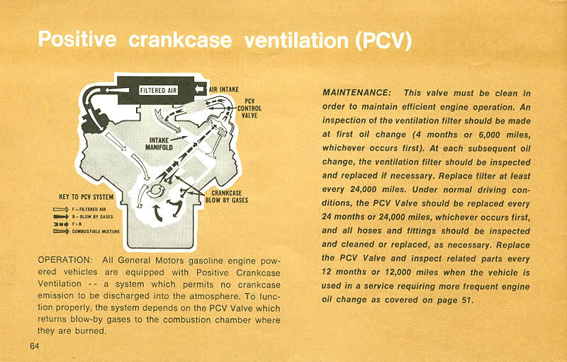 1971 Buick Skylark Owners Manual-Page 64 jpg