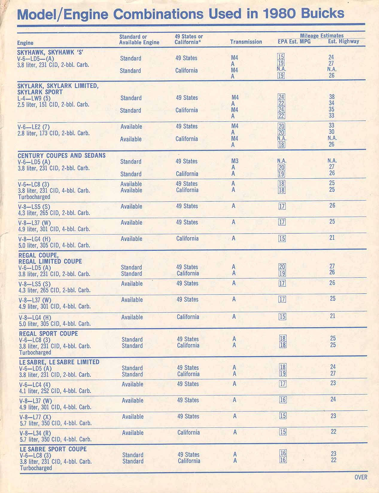 1980 Buick Full Line Prestige-77