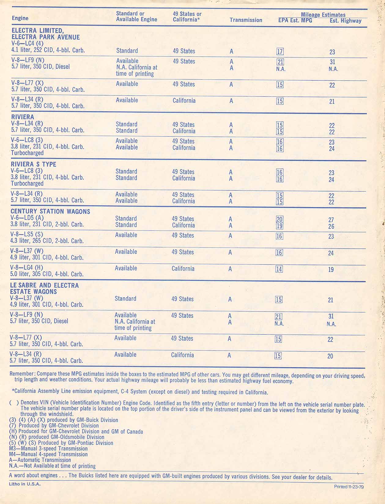 1980 Buick Full Line Prestige-78