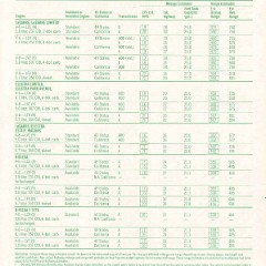 1981 Buick Full Line Prestige-70