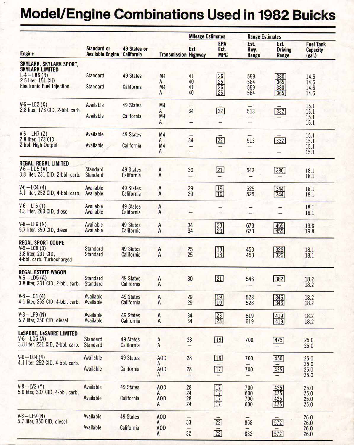 1982 Buick Full Line Prestige-69