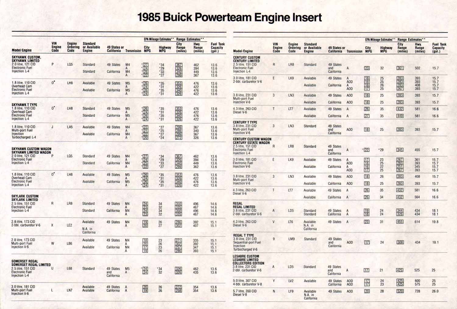 1985 - The Buick Buick-09