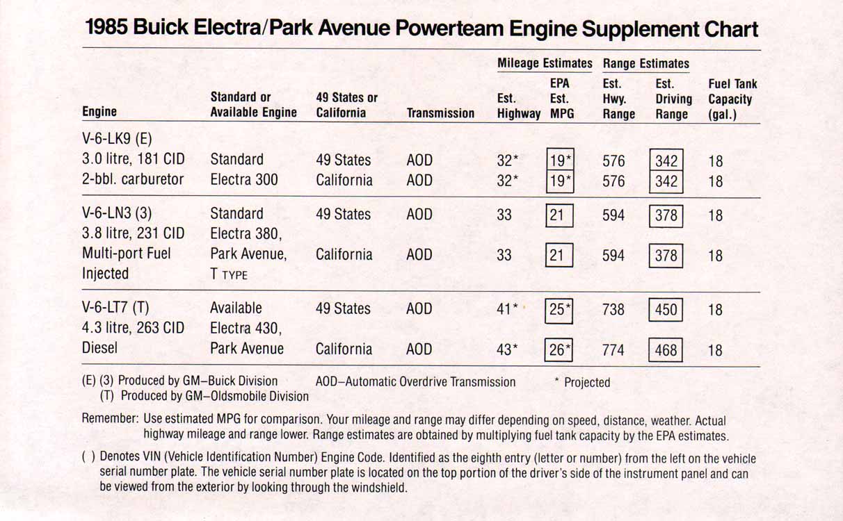 1985 Buick Electra Book-26