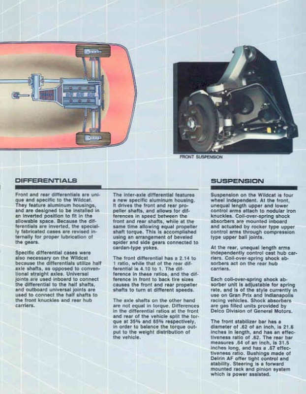 1986 Buick Wildcat Powertrain-04