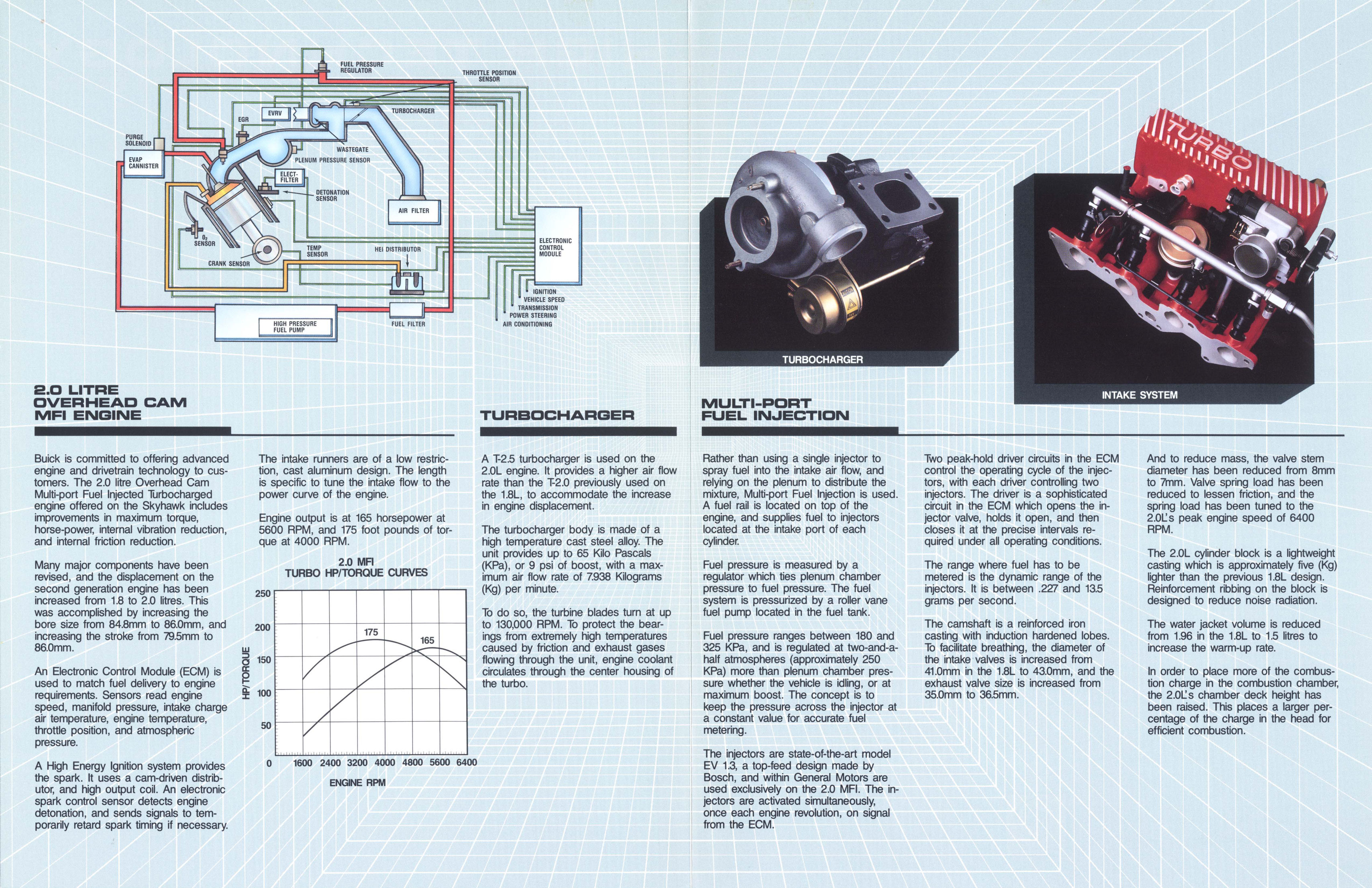 1987 Buick 2.0L Turbo Folder-02-03