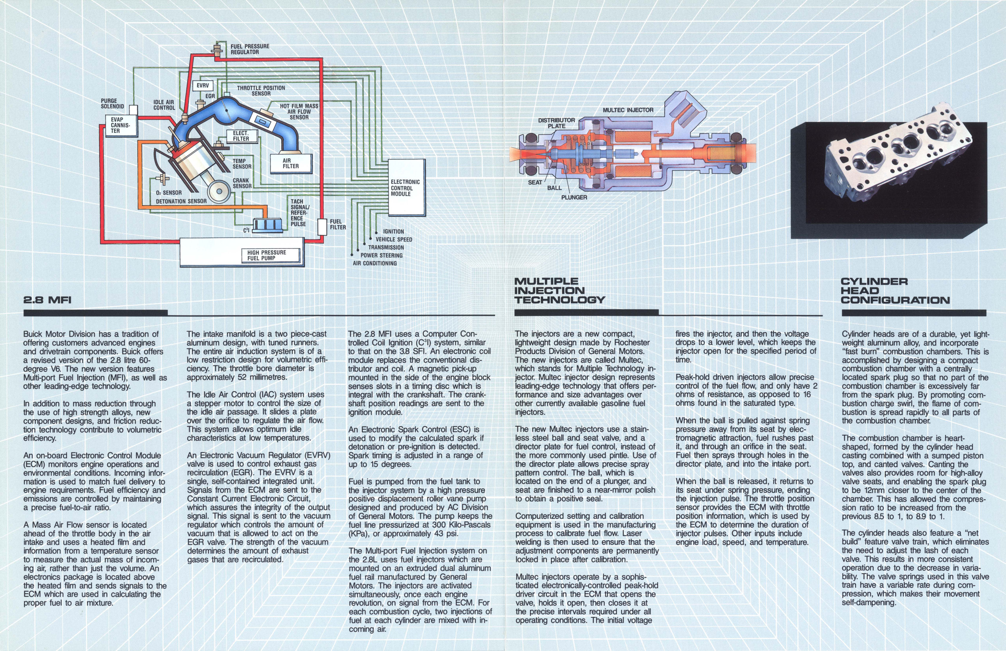 1987 Buick 2.8L MFI Folder-02-03