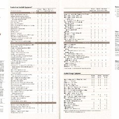 1994 Buick Full Line Prestige-58-59