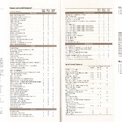 1994 Buick Full Line Prestige-66-67