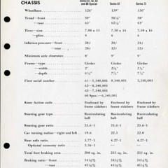 1941_Cadillac_Data_Book-024