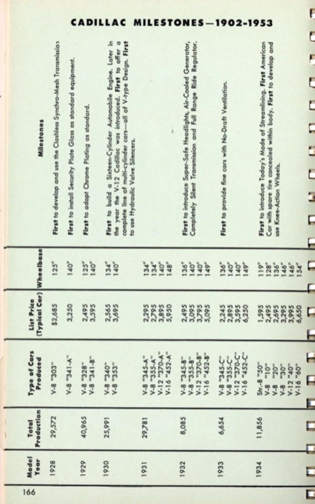 1953_Cadillac_Data_Book-166