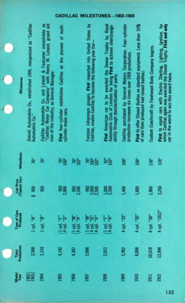 1956_Cadillac_Data_Book-155