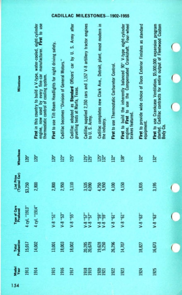 1956_Cadillac_Data_Book-156