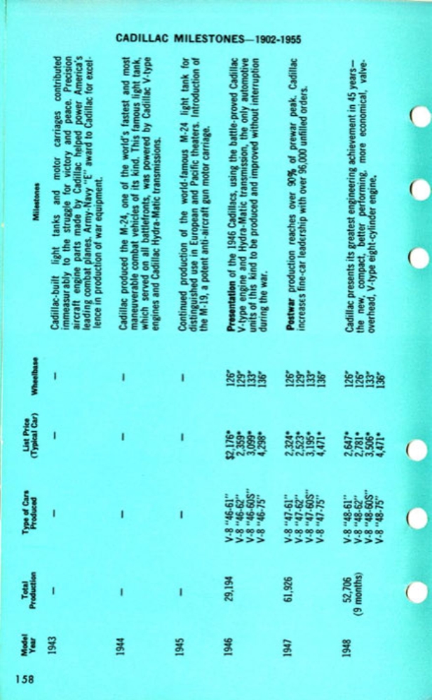 1956_Cadillac_Data_Book-160