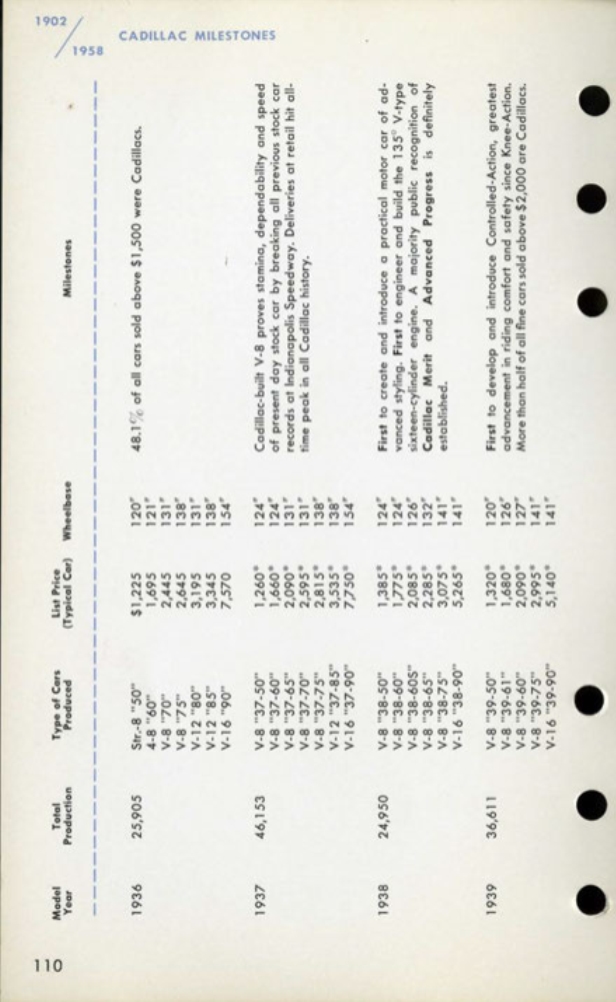 1959_Cadillac_Data_Book-110