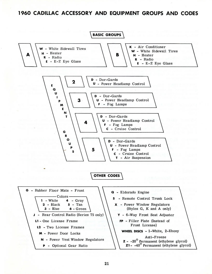 1960_Cadillac_Optional_Specs_Manual-21