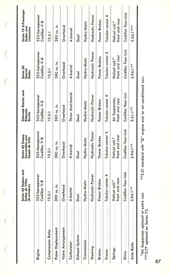 1960_Cadillac_Data_Book-087