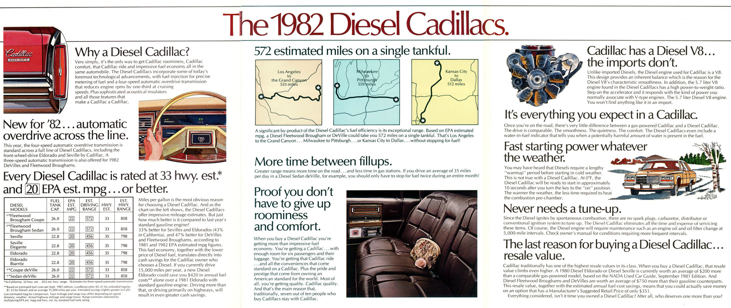 1982_Cadillac_V8_Diesel-04-05-06