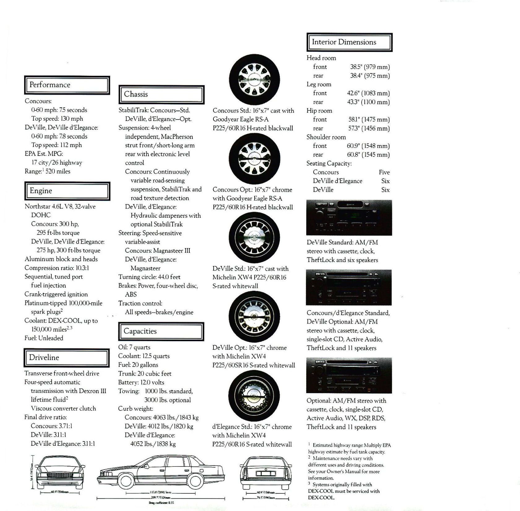 1999 Cadillac DeVille_Page_24