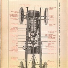 1915_Chalmers_Owners_Manual-16