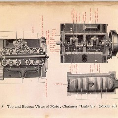 1915_Chalmers_Owners_Manual-38