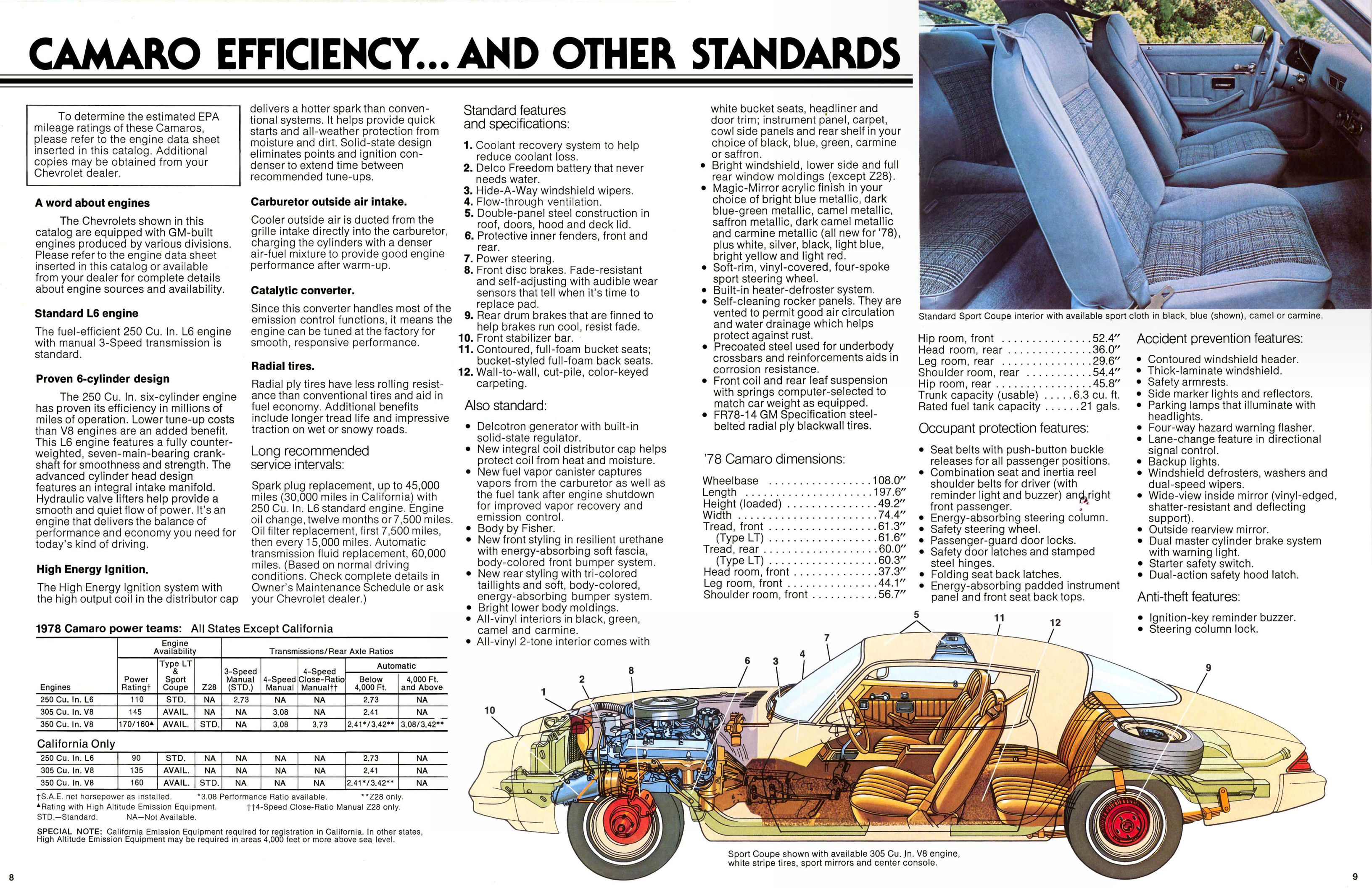 1978_Chevrolet_Camaro-08-09