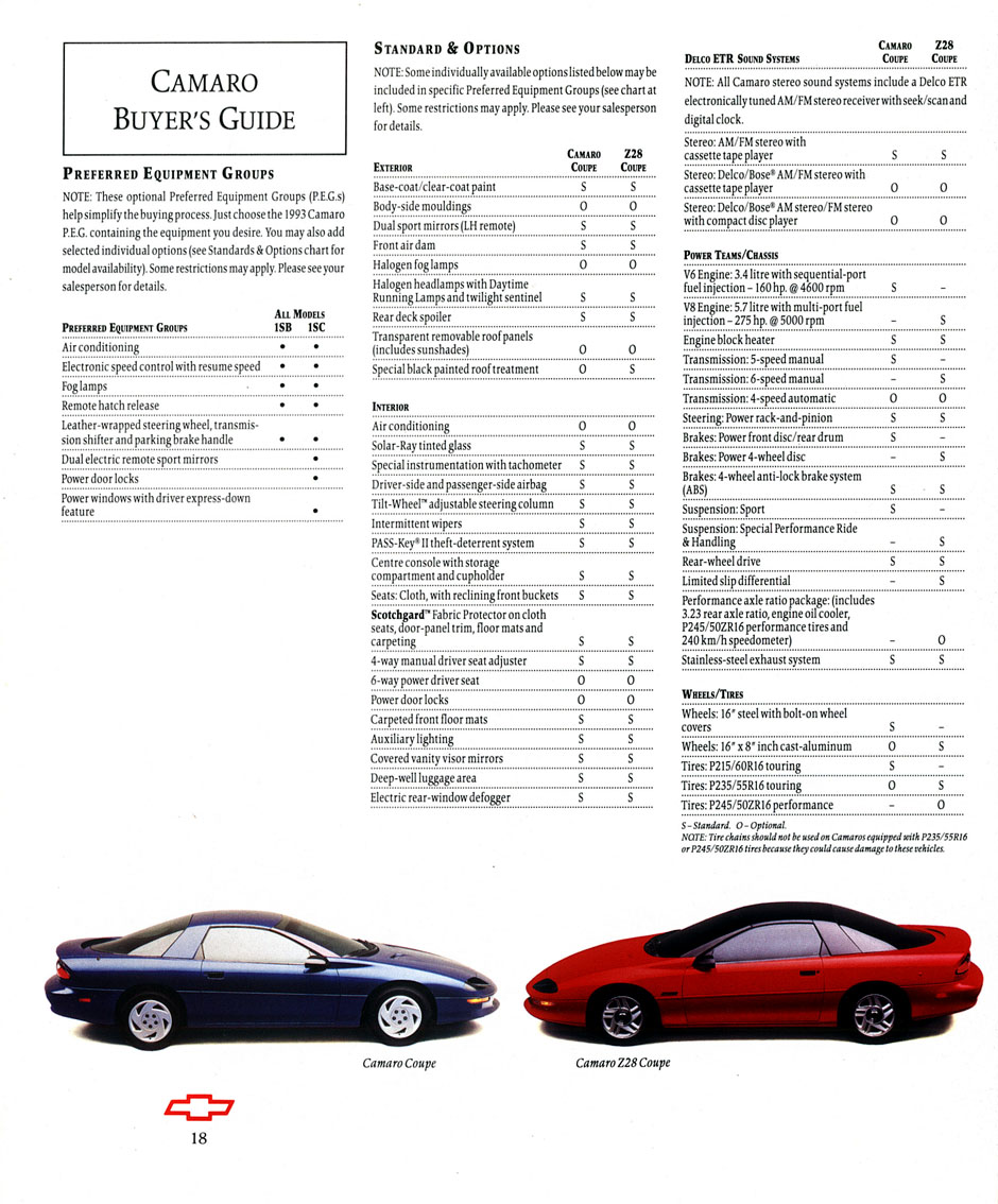 1993_Chevrolet_Camaro-18