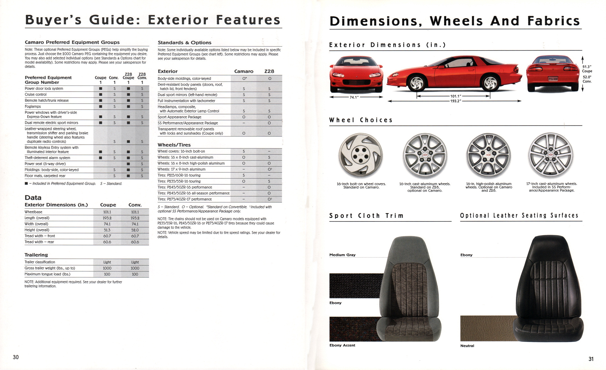 2000_Chevrolet_Camaro-30-31