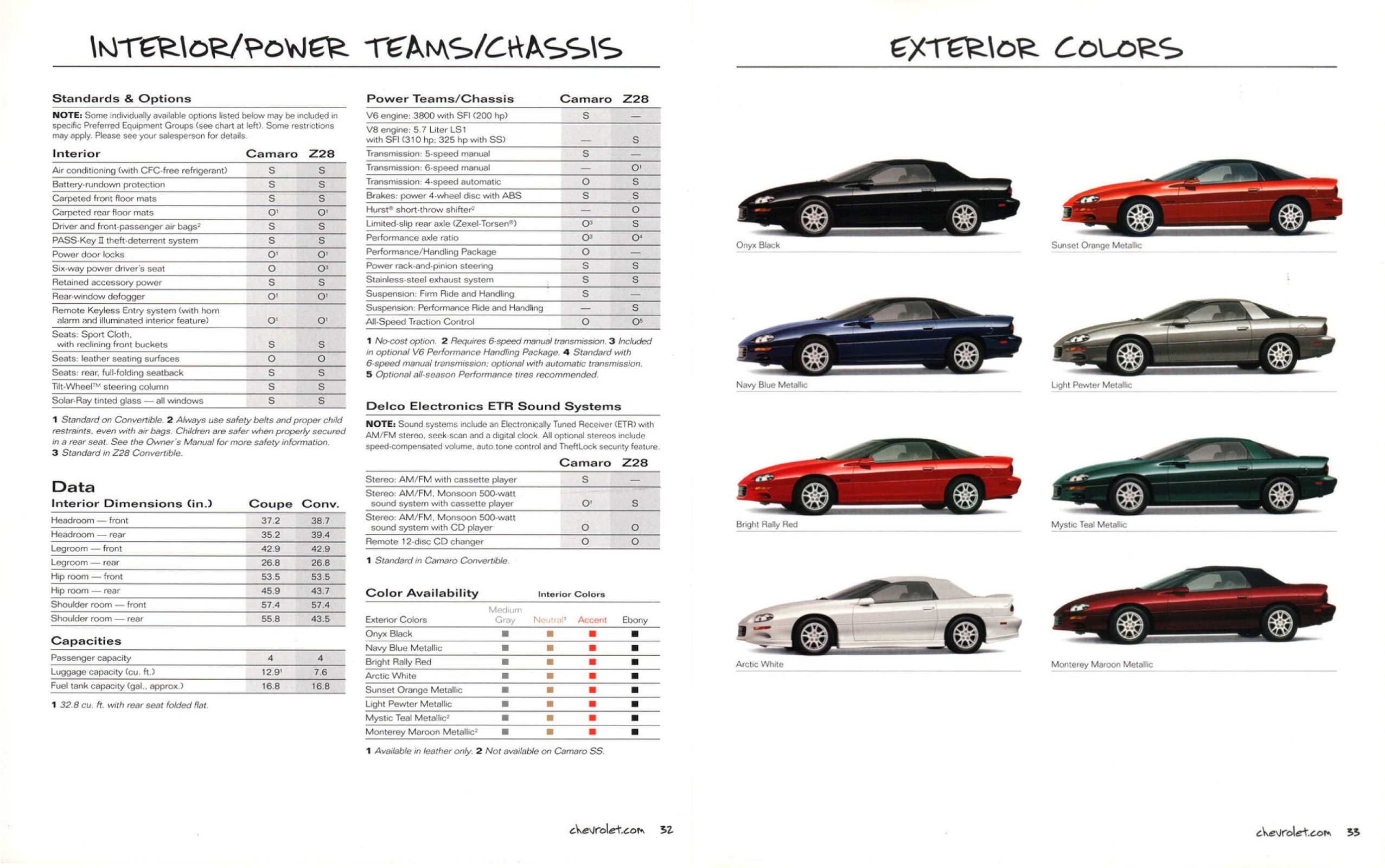 2001 Chevrolet Camaro-32-33