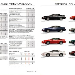 2001 Chevrolet Camaro-32-33