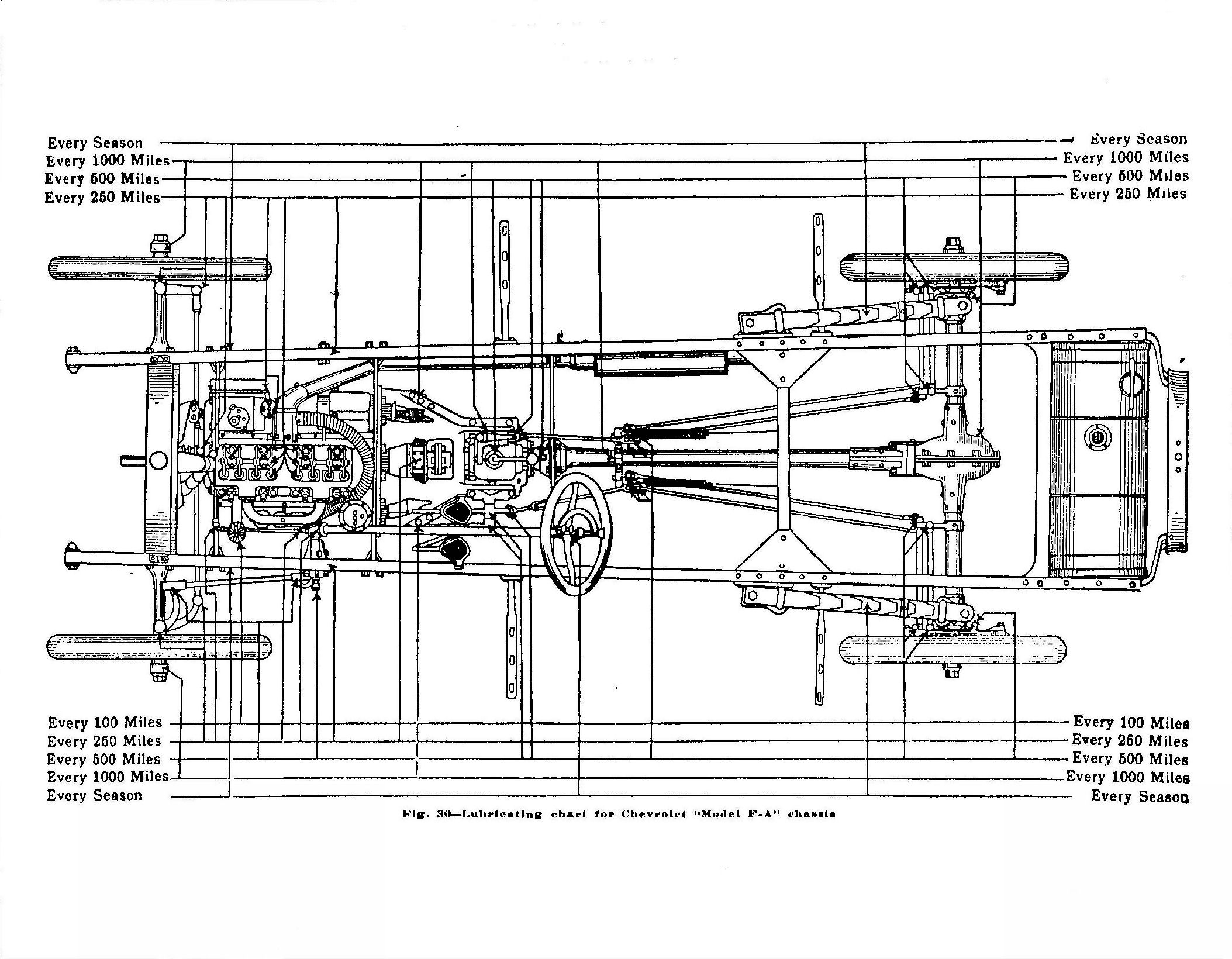 1918_Chevrolet_Manual-33