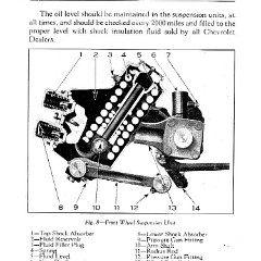 1934_Chevrolet_Manual-25