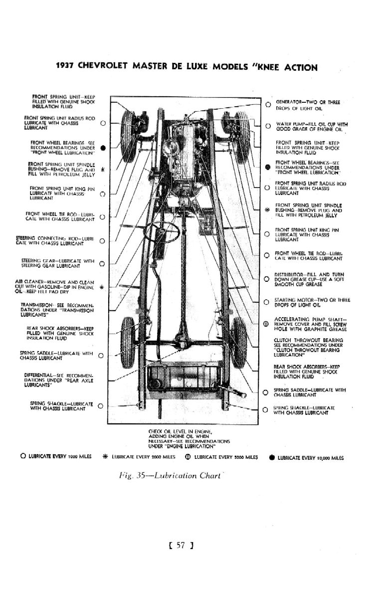 1937_Chevrolet_Owners_Manual-57