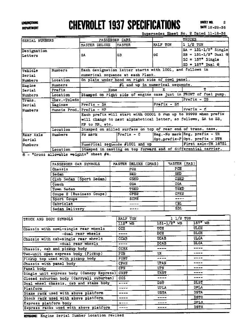 1937_Chevrolet_Specs-02