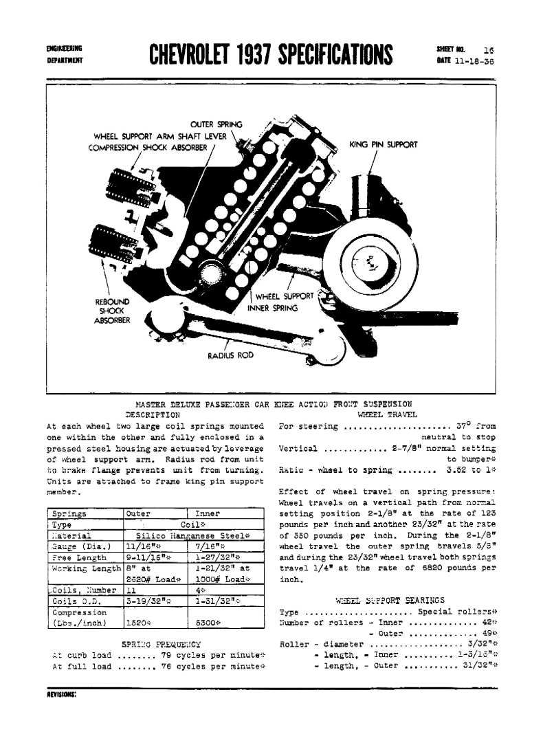 1937_Chevrolet_Specs-16