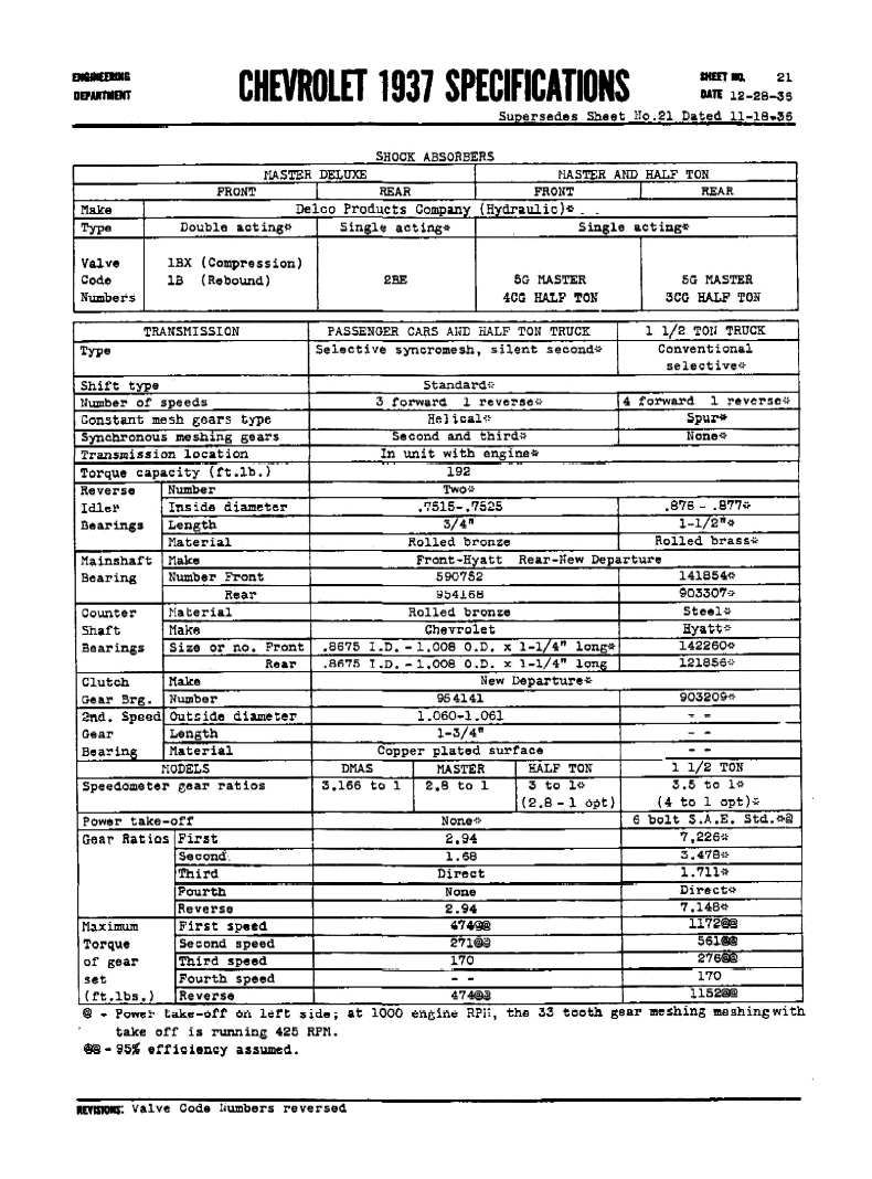 1937_Chevrolet_Specs-21