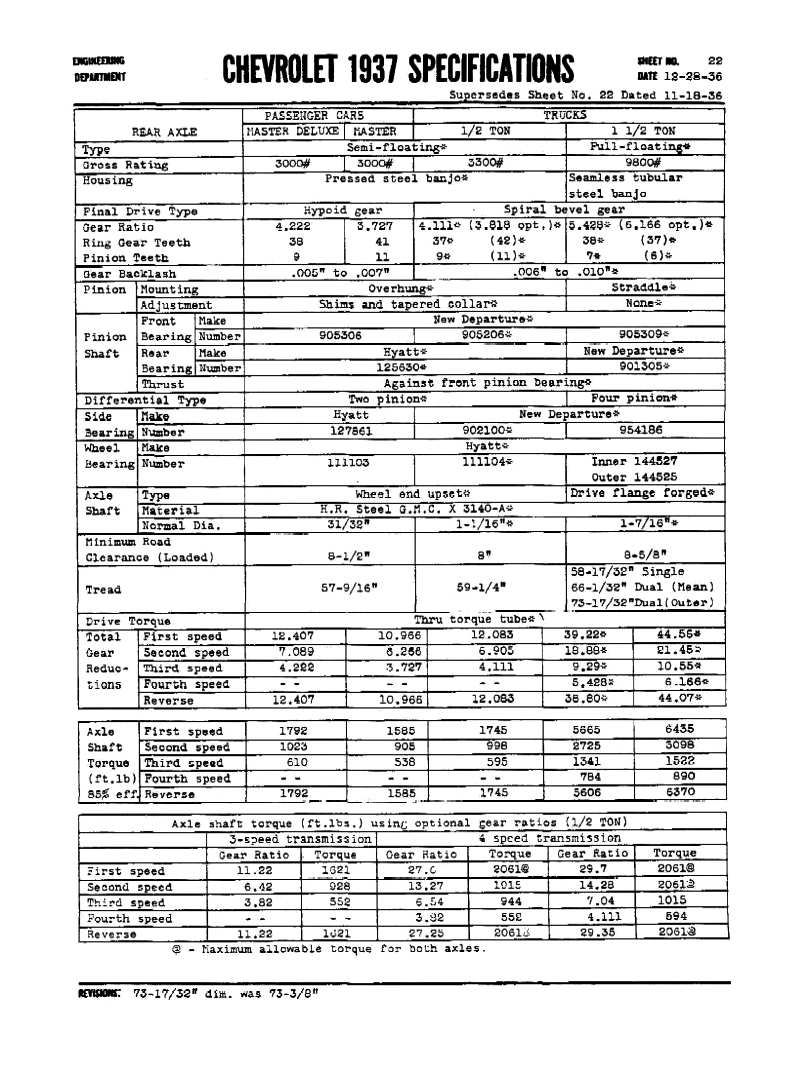 1937_Chevrolet_Specs-22