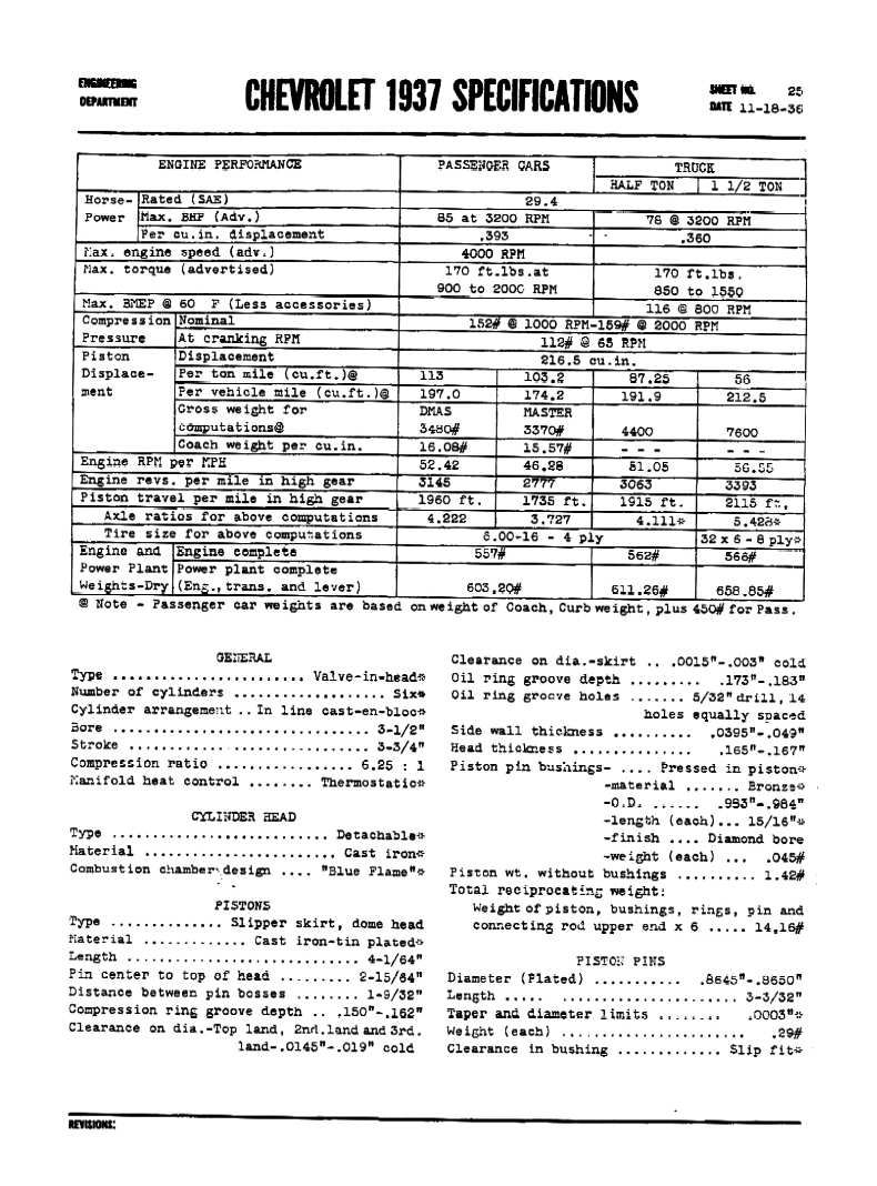 1937_Chevrolet_Specs-25