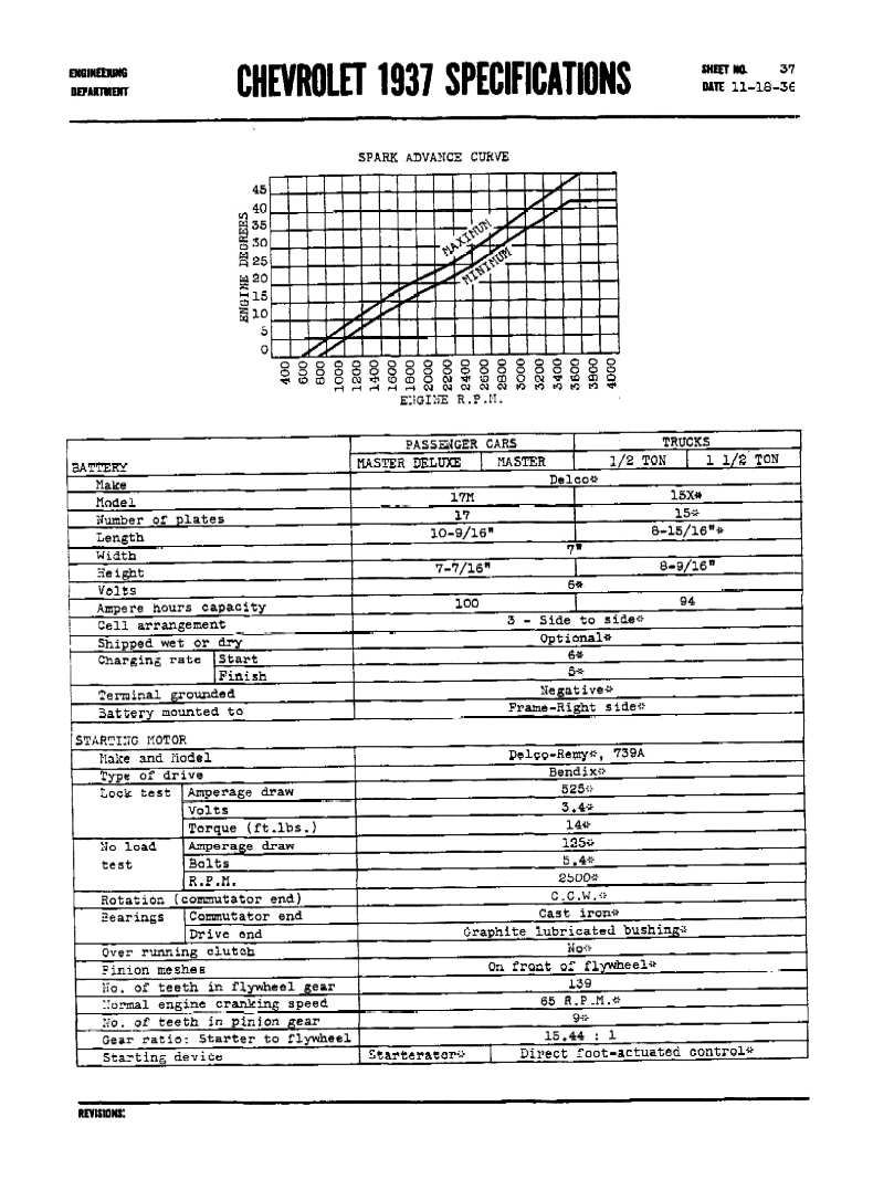 1937_Chevrolet_Specs-37