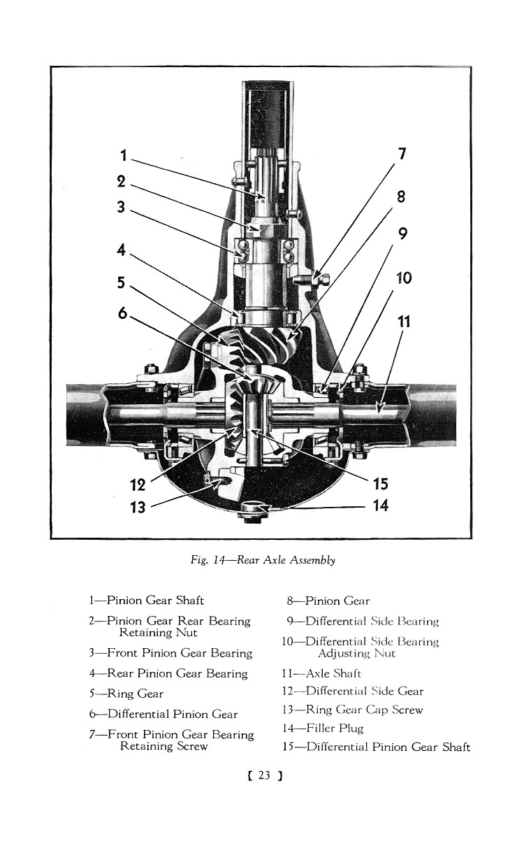 1938_Chevrolet_Manual-23