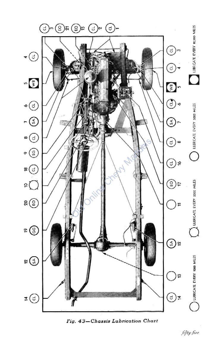 1947_Chevrolet_Manual-55