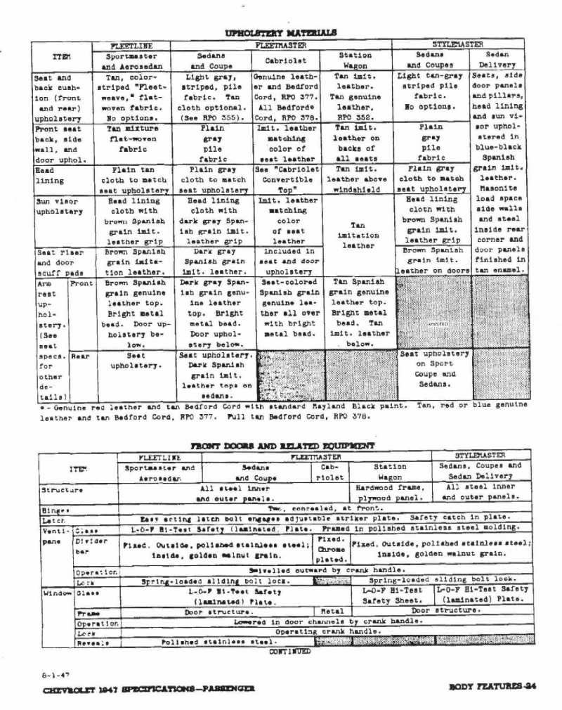 1947_Chevrolet_Specs-24