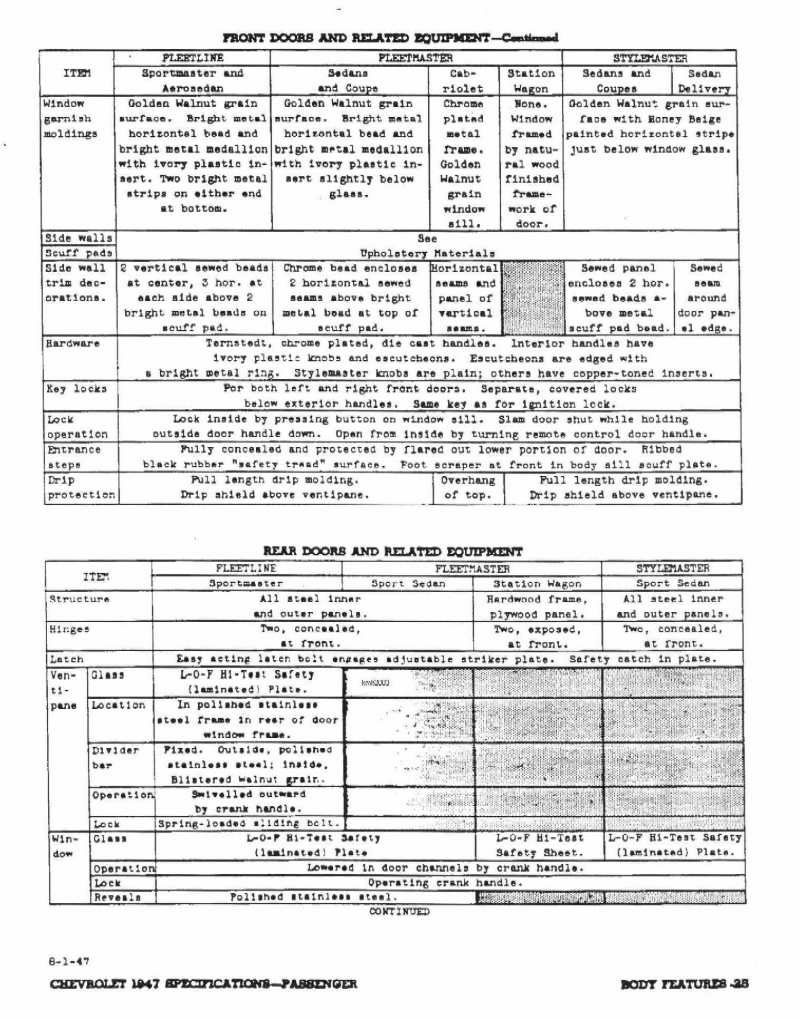 1947_Chevrolet_Specs-25