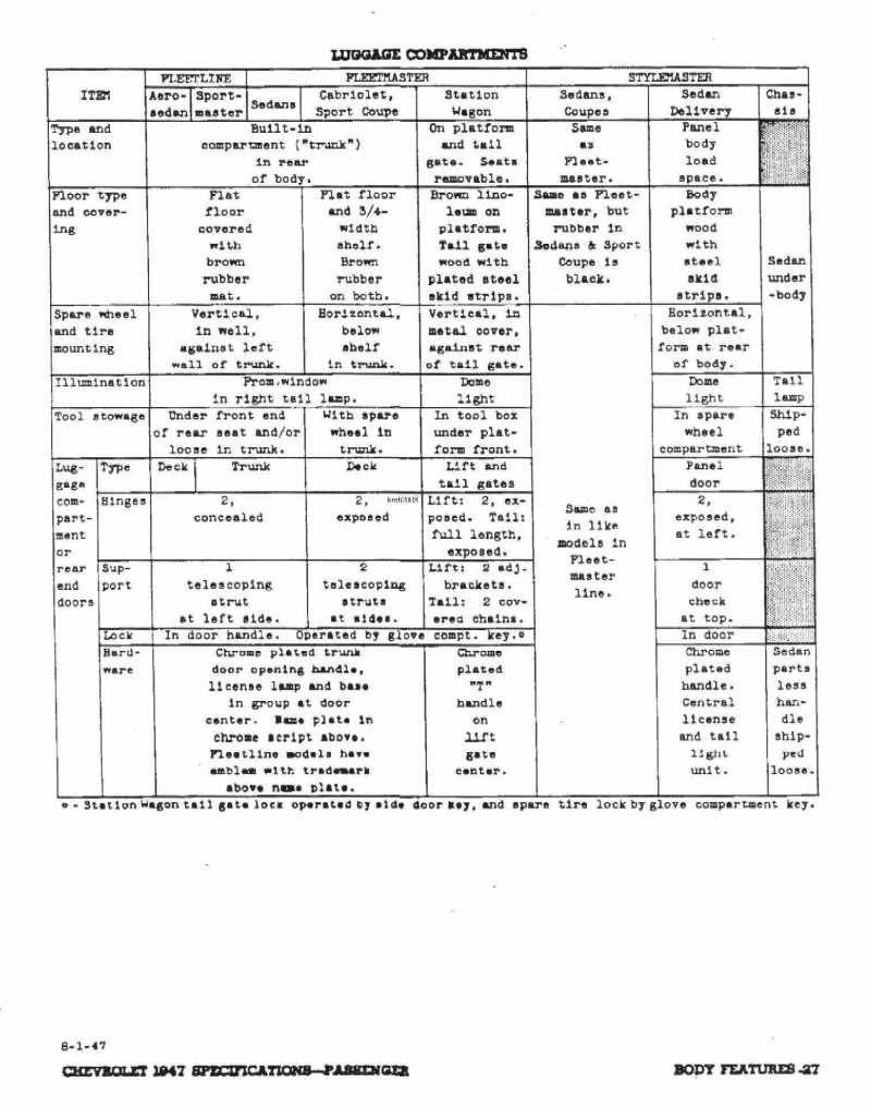 1947_Chevrolet_Specs-27