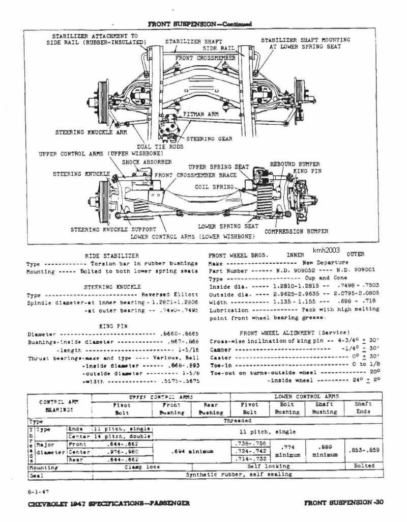 1947_Chevrolet_Specs-30