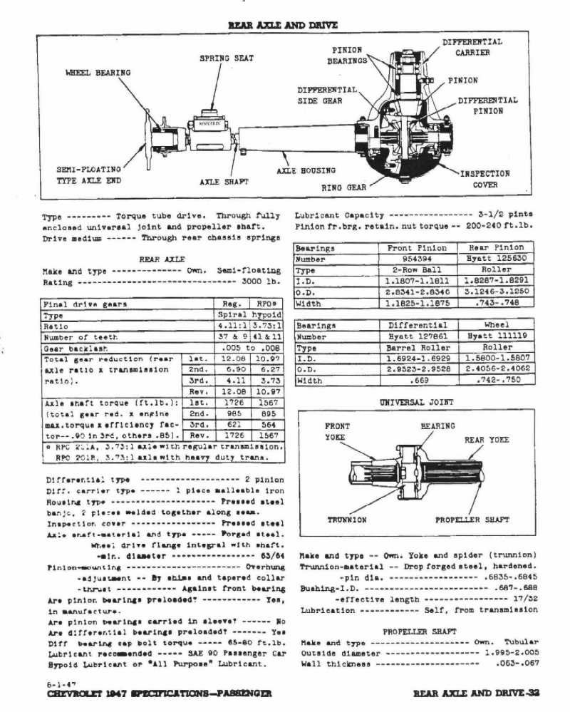 1947_Chevrolet_Specs-32