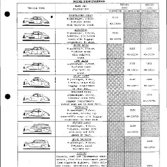 1948_Chevrolet_Specs-07