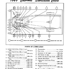 The_New_1949_Chevrolet-28